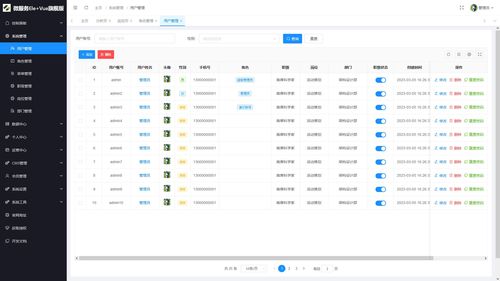 輕量級(jí)微服務(wù)腳手架 基于Cloud Nacos與Elevue敏捷開發(fā)框架